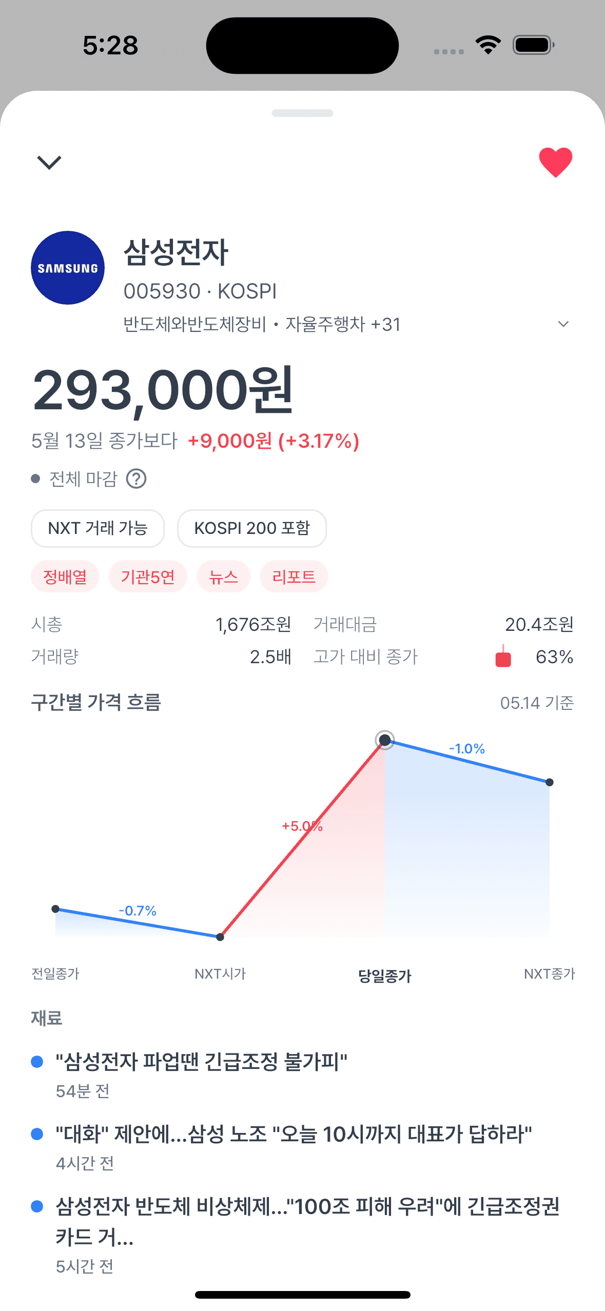 세시반 종목 상세 화면